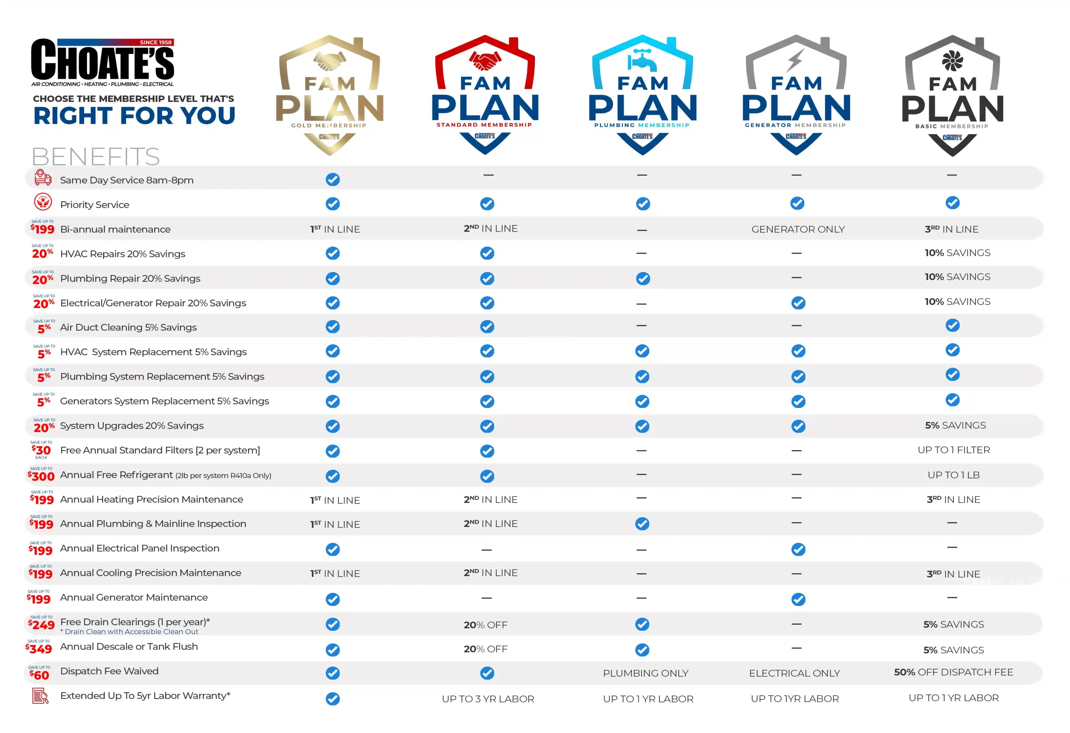 choates fam plan membership coverage