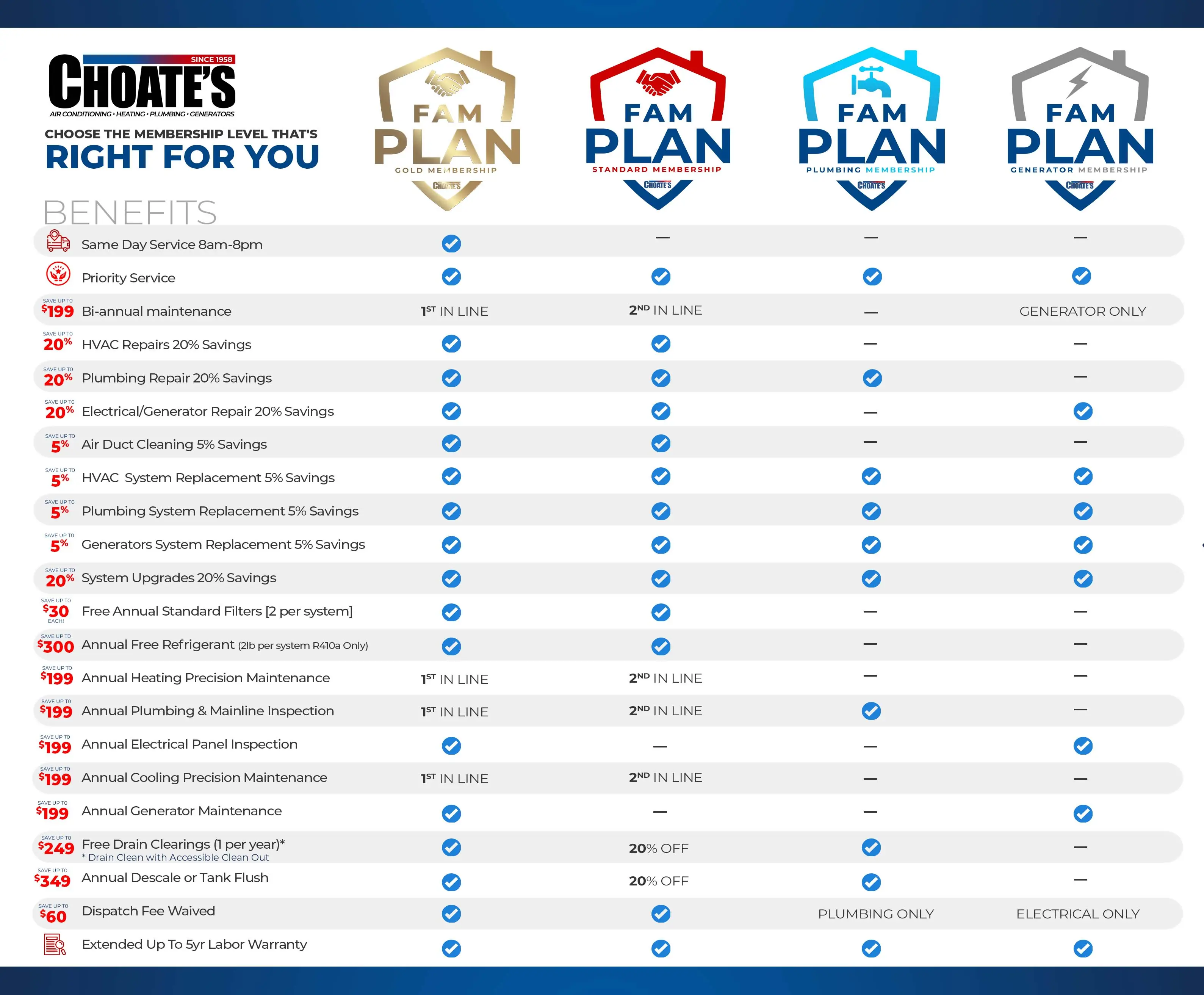 Chaotes famplan compare