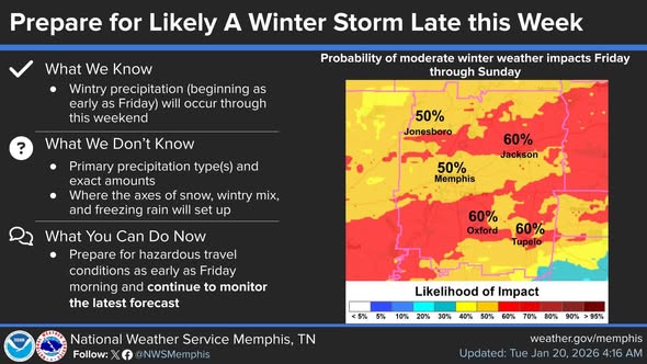 Snow This Weekend: Memphis, Jackson, North MS Home Prep Guide